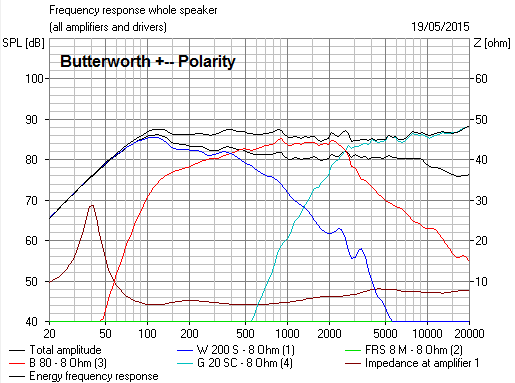 483797d1431996931-please-explain-butterworth-crossovers-laymans-terms-s7-1-butterworth-polarity-freq-response-png