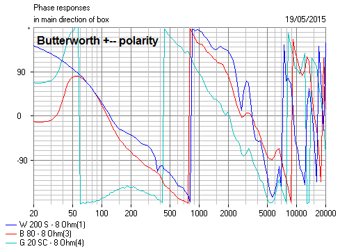 483798d1431996931-please-explain-butterworth-crossovers-laymans-terms-s7-2-butterworth-polarity-phase-png