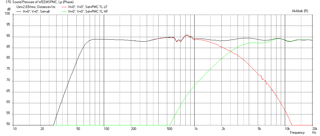 488106d1434131811-designing-2-way-transmission-line-weemspmc-freq-1m-2.83v.png