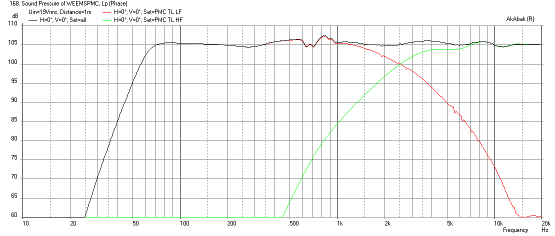 488107d1434131811-designing-2-way-transmission-line-weemspmc-freq-1m.png