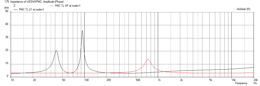 488110d1434131811-designing-2-way-transmission-line-weemspmc-impedance.png