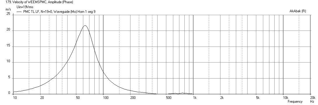 488112d1434131811-designing-2-way-transmission-line-weemspmc-vent-velocity.png