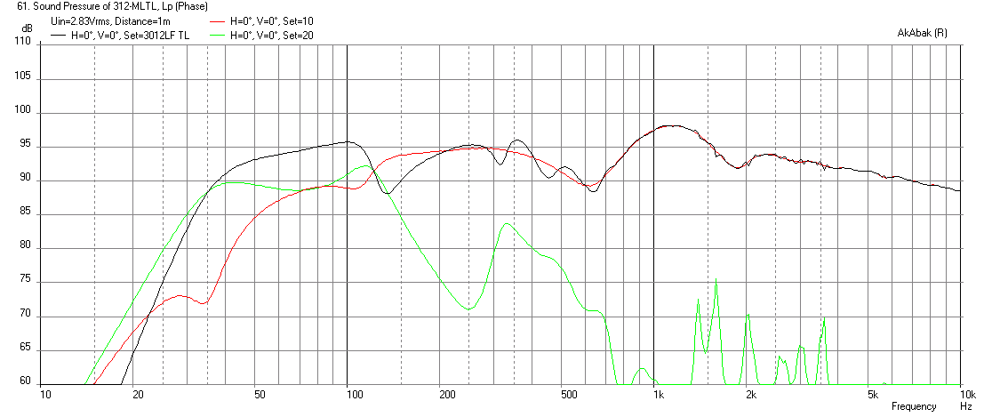 488767d1434422938-designing-2-way-transmission-line-3012lf-tl-freq-1m-4pi-2.83v.png