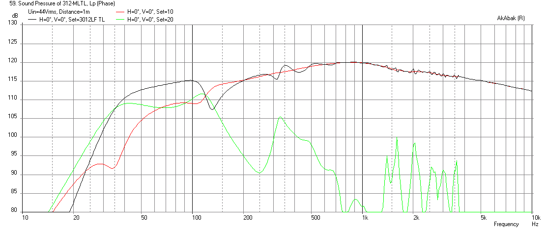 488768d1434422938-designing-2-way-transmission-line-3012lf-tl-freq-1m-max-spl-4pi.png