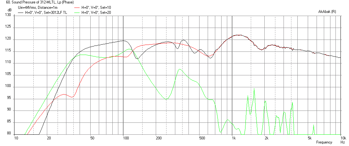 488769d1434422938-designing-2-way-transmission-line-3012lf-tl-freq-1m-max-spl-2pi.png