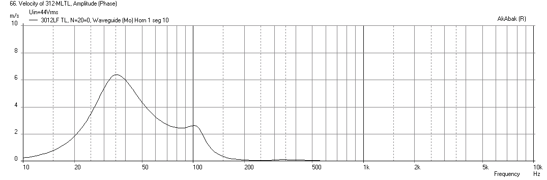 488779d1434426480-designing-2-way-transmission-line-3012lf-tl-velocity.png