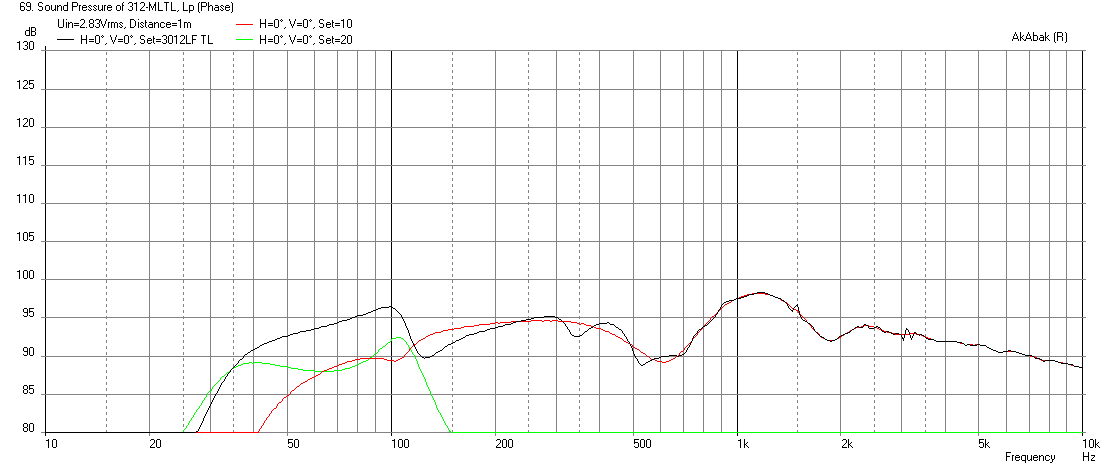 488781d1434428285-designing-2-way-transmission-line-spl-2pi-2.83v.png