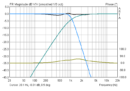 494790d1437489518-filler-driver-ala-b-o-harsch-xo-plot.png