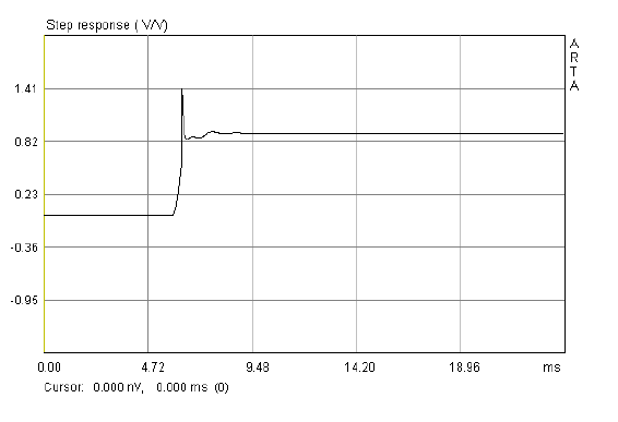 494791d1437489518-filler-driver-ala-b-o-harsch-xo-sr-plot.png