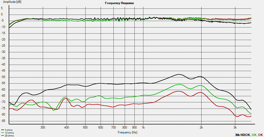 496915d1438644475-break-up-frequency-distortion-c500g-current-drive.png