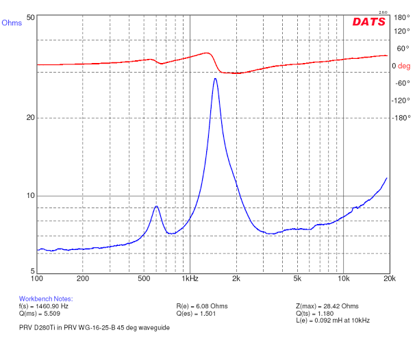 499121d1439868583-your-next-compression-driver-d280ti-wg16-25-b-impedance.png