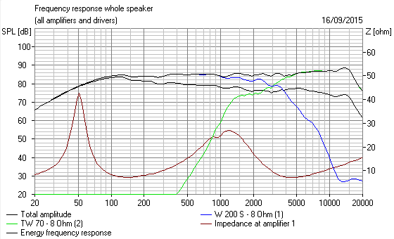 504559d1442506288-classic-monitor-designs-second-order-cone-tweeter.png