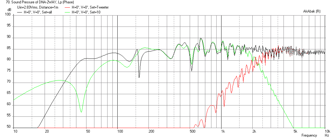 510406d1445610462-2-way-speaker-folded-horn-woofer-dna-ac130f1-dc28f-2-way-freq-1m.png