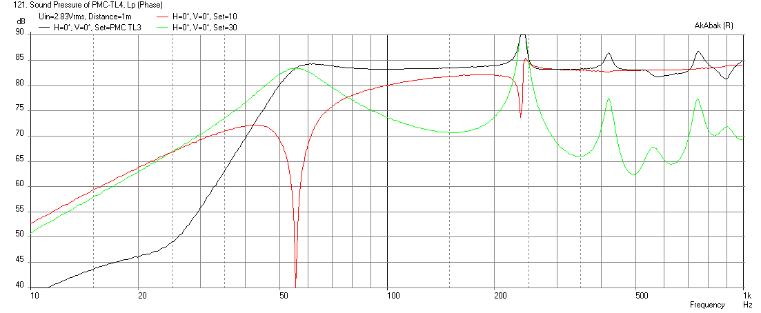 510907d1445842501-pmc-tl-stuffing-pmc-tl4-dc130a-8-freq-no-stuffing.png