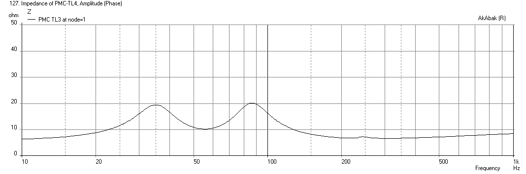 510910d1445842501-pmc-tl-stuffing-pmc-tl4-dc130a-8-impedance-stuffing.png