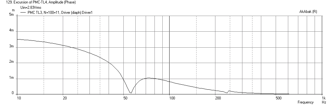 510911d1445842501-pmc-tl-stuffing-pmc-tl4-dc130a-8-excursion-no-stuffing.png