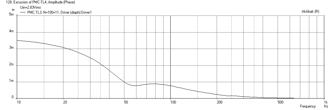 510912d1445842501-pmc-tl-stuffing-pmc-tl4-dc130a-8-excursion-stuffing.png