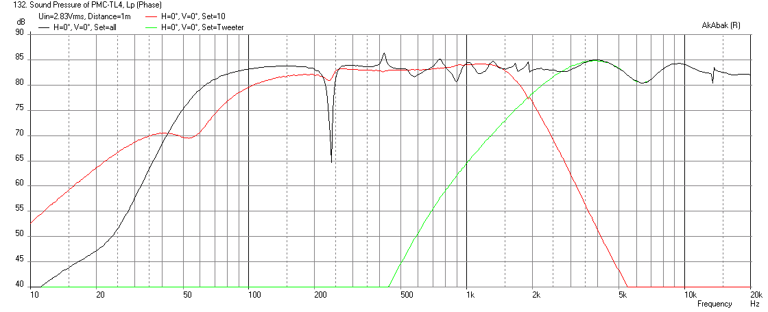 510913d1445842948-pmc-tl-stuffing-pmc-tl4-dc130a-8-tweeter-freq.png