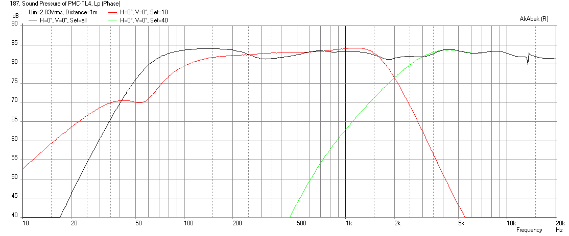 511350d1446012673-pmc-tl-stuffing-pmctl4-dc130a-dc28f-freq-moderate-stuffing.png