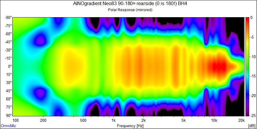 511536d1446114849-aino-gradient-collaborative-speaker-project-ainogneo83-v4c-polar-rear-jpg