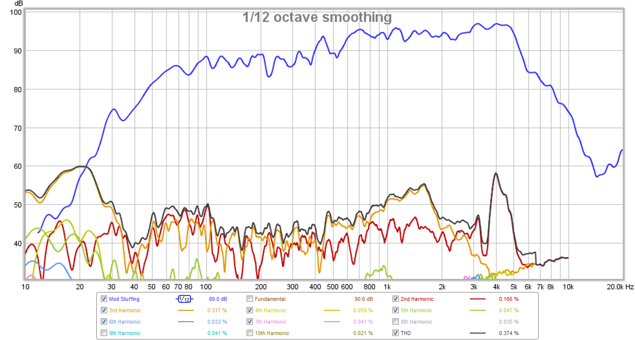 511679d1446171313-pmc-tl-stuffing-pmc-tl-meas-freq-raw.png