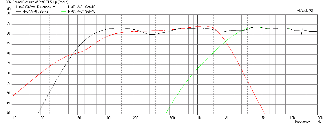 511863d1446237844-low-cost-pmc-inspired-tl-monitor-dc130a-dc28f-pmctl5-5fe120-freq.png