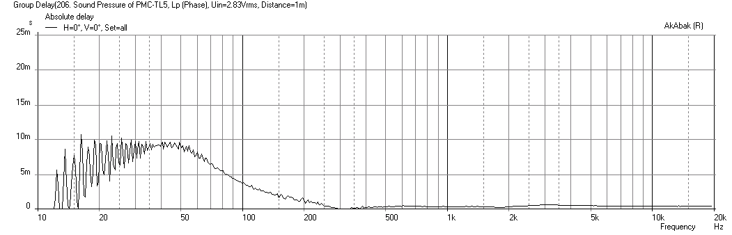 511864d1446237844-low-cost-pmc-inspired-tl-monitor-dc130a-dc28f-pmctl5-5fe120-gd.png