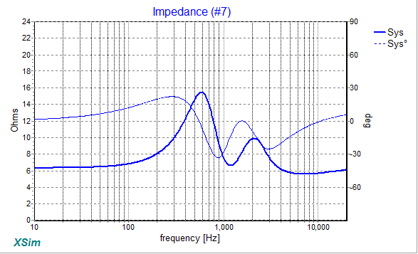 512550d1446563045-low-cost-pmc-inspired-tl-monitor-dc130a-dc28f-xsim-diag-pmctl4-xo-v2-fix-2-impedance.png