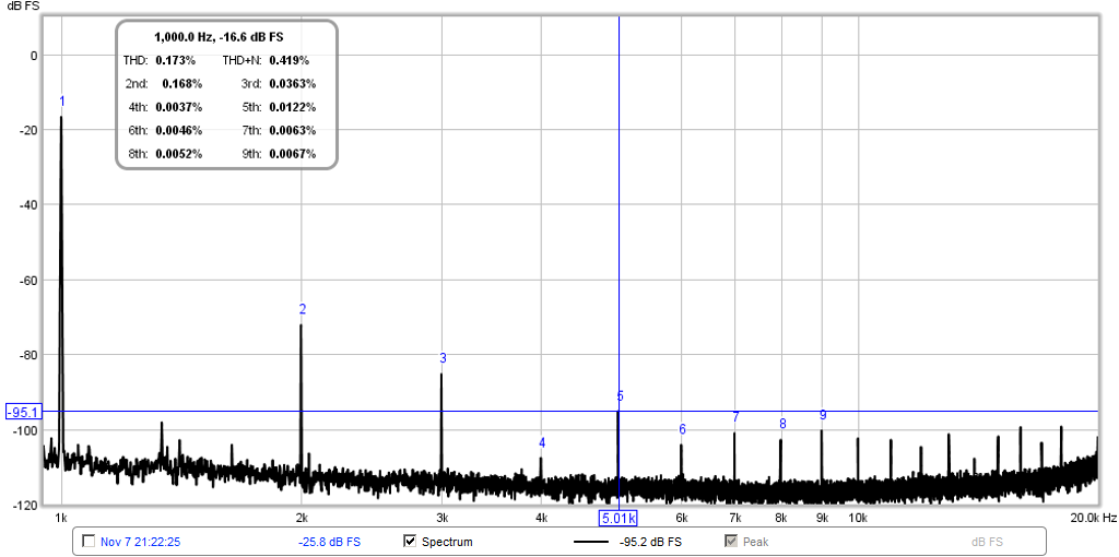 513424d1447017373-best-cabinet-material-10f-8424-tractrix-rta-1khz-bh7-spectrum-cursor.png