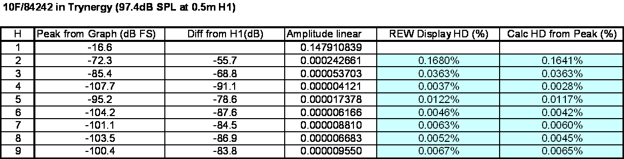 513425d1447017373-best-cabinet-material-trynergy-10f-1khz-rta-bh7-spectrum-table-calc.png