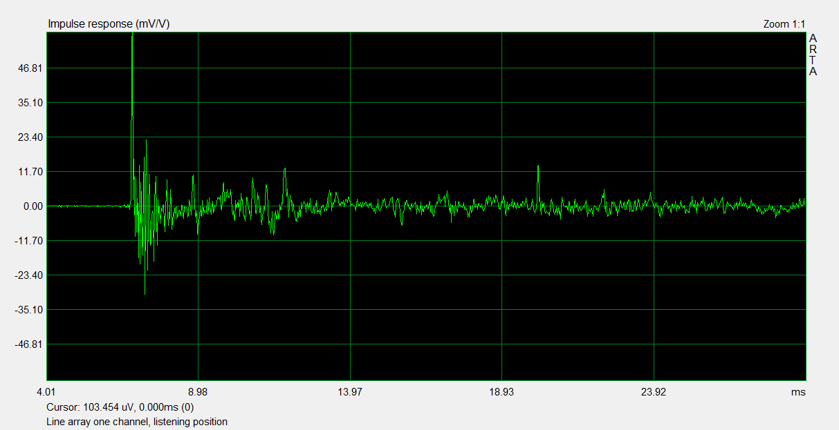 514806d1447630622-concave-line-aray-linearray-listening-position-impulse-one-channel.png