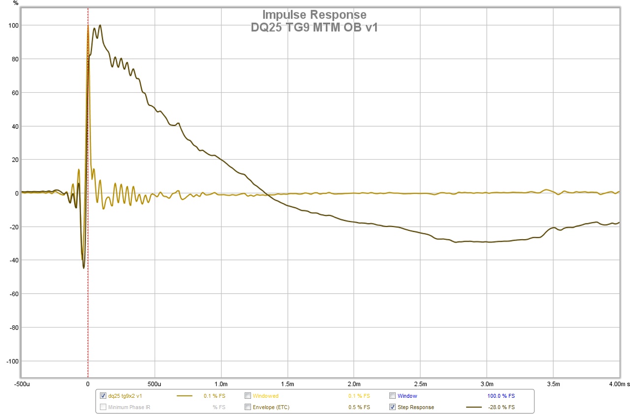 515293d1447896858-ob-compact-3way-nearfield-monitor-dq25-tg9-mtm-ob-v1-impulse.jpg