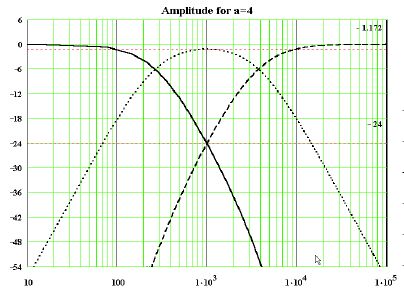 516119d1448270476-4-way-series-crossover-accuton-acoustic-elegance-drivers-aequal4_steen_duelund_filter.jpg