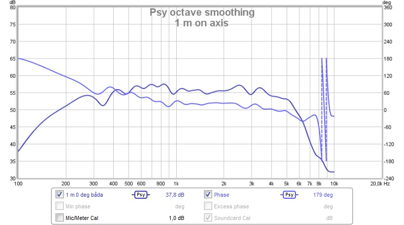 517509d1449055852-leaky-supercardioid-mids-axis.jpg