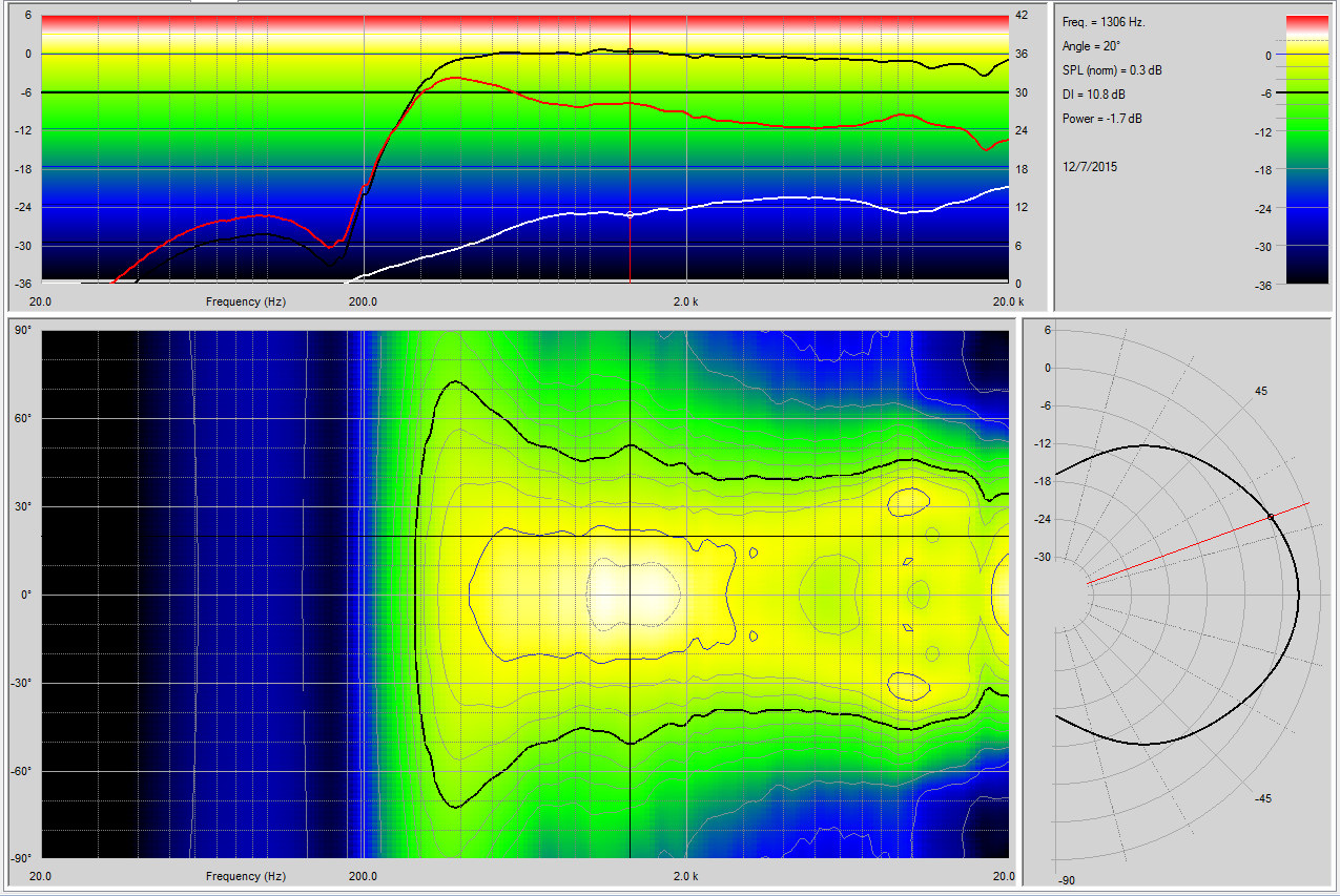 518384d1449543986-mini-synergy-horn-experiment-synergy.png