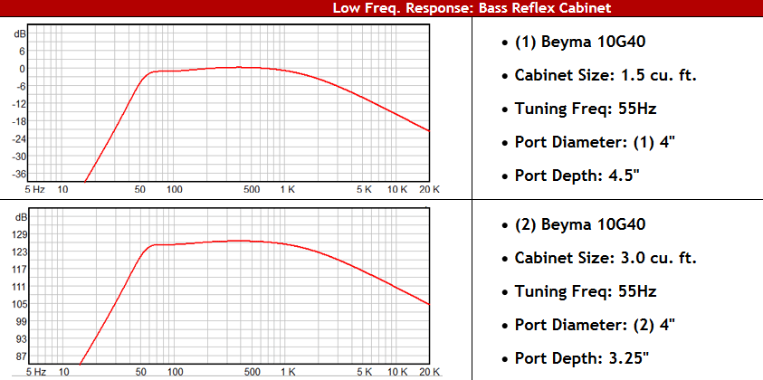 518438d1449578794-q-0-50-vs-0-71-beyma-10g40-cabinet.png