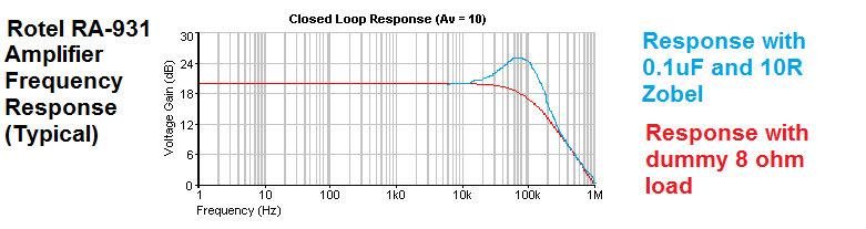 520384d1450681833-crossover-sounds-better-closed-loop-response.png
