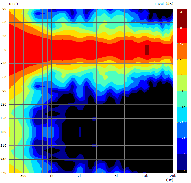 520390d1450687425-pseudo-coaxial-narrow-directivity-horbach-keele-filters-abstrahlung-png