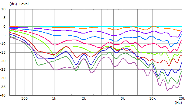 520391d1450687425-pseudo-coaxial-narrow-directivity-horbach-keele-filters-abstrahlung-amplitude-png