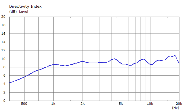 520392d1450687425-pseudo-coaxial-narrow-directivity-horbach-keele-filters-ndelungsma-png