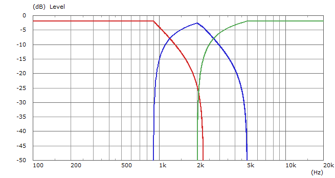 520393d1450687717-pseudo-coaxial-narrow-directivity-horbach-keele-filters-filter-png