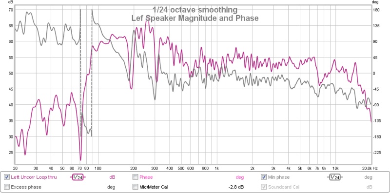 521407d1451198192-corner-floor-ceiling-line-array-using-vifa-tc9-left_spl_phase-jpg