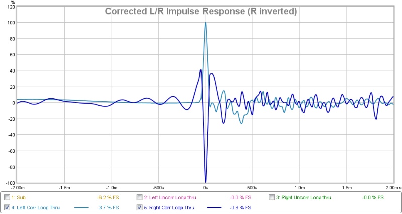 521410d1451198192-corner-floor-ceiling-line-array-using-vifa-tc9-impulse_response_corr-jpg