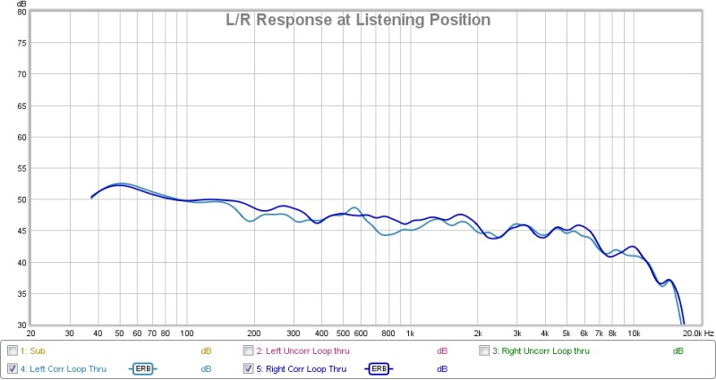 521412d1451198192-corner-floor-ceiling-line-array-using-vifa-tc9-l_r_corr_response-jpg