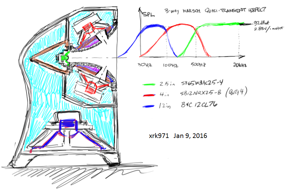 523946d1452373204-bookshelf-multi-way-point-source-horn-bookshelf-multiway-point-source-horn-schematic.png