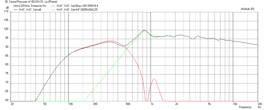 524083d1452441434-bookshelf-multi-way-point-source-horn-xbush-01-freq-2.83v-500hz.png