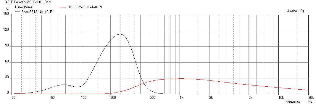 524084d1452441434-bookshelf-multi-way-point-source-horn-xbush-01-elect-power-max-spl-21v-500hz.png