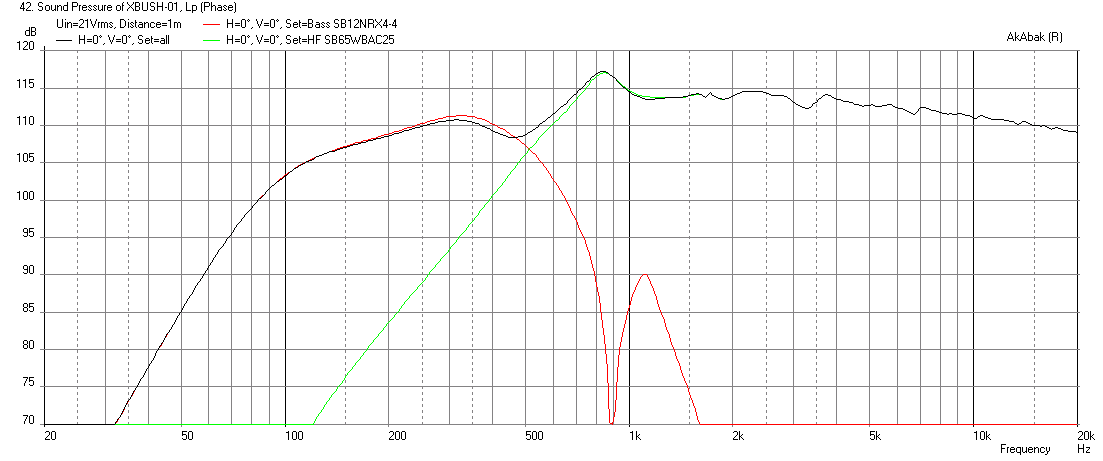 524085d1452441434-bookshelf-multi-way-point-source-horn-xbush-01-max-spl-21v-500hz.png