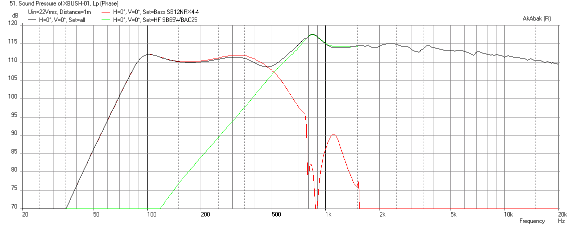 524088d1452442587-bookshelf-multi-way-point-source-horn-xbush-01-max-spl-21v-500hz-br-reinject.png