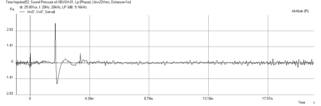 524089d1452442789-bookshelf-multi-way-point-source-horn-xbush-01-max-spl-21v-500hz-br-reinject-ir.png